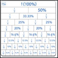 Image 1 of 4. FlexiTables for decimals, percents and fractions